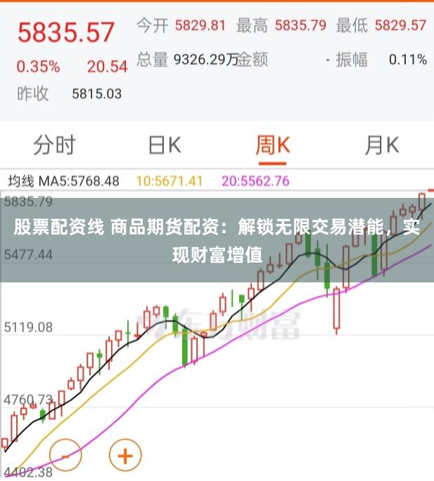 股票配资线 商品期货配资：解锁无限交易潜能，实现财富增值