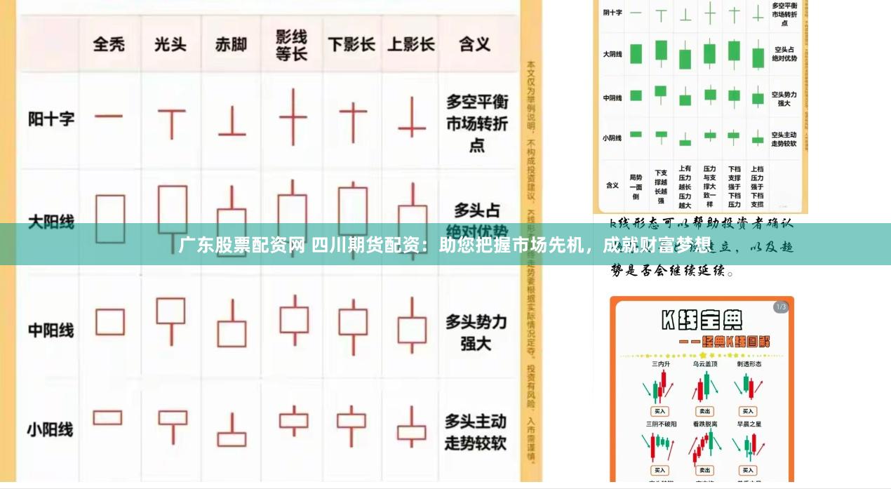 广东股票配资网 四川期货配资：助您把握市场先机，成就财富梦想