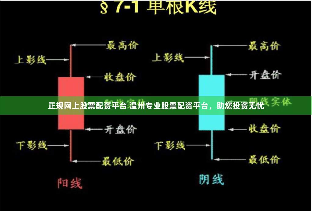 正规网上股票配资平台 温州专业股票配资平台，助您投资无忧