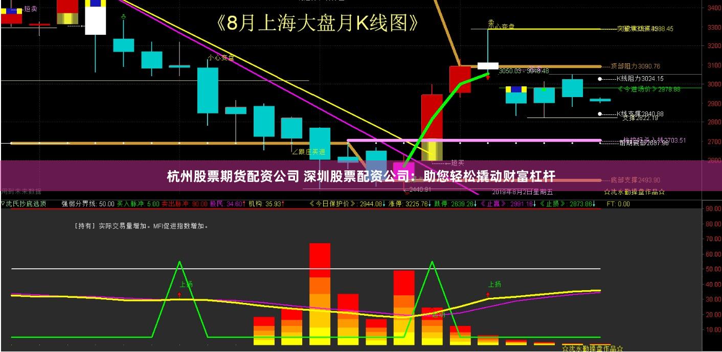 杭州股票期货配资公司 深圳股票配资公司：助您轻松撬动财富杠杆