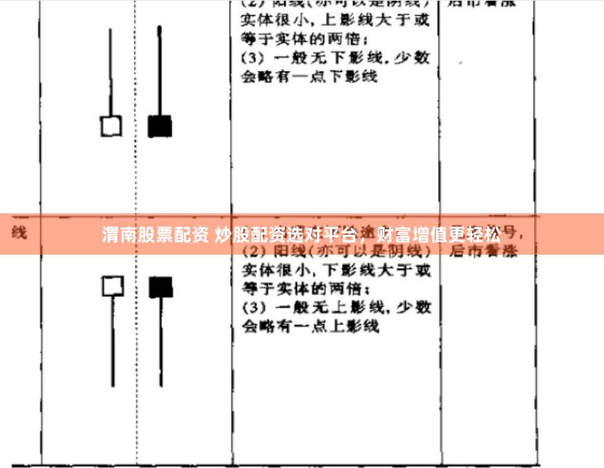 渭南股票配资 炒股配资选对平台，财富增值更轻松