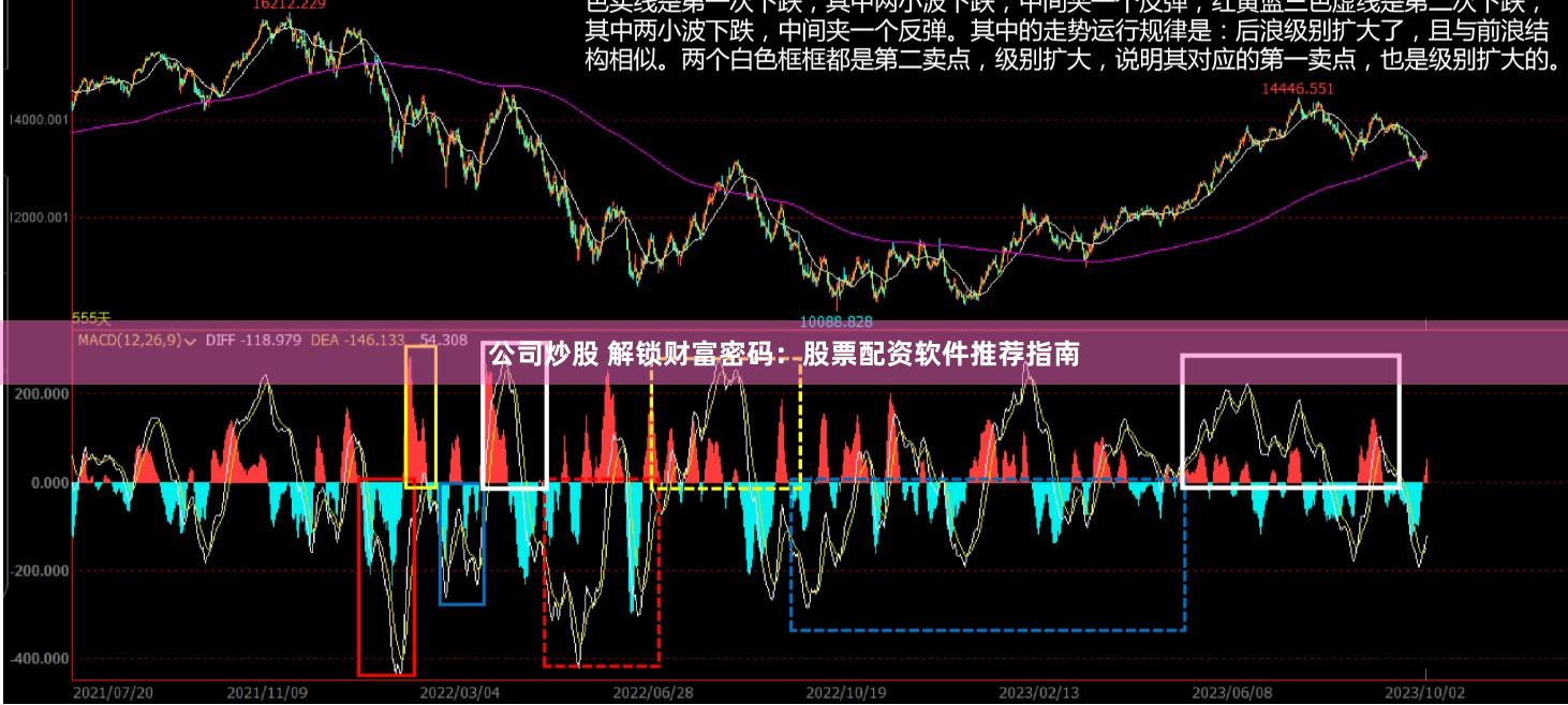公司炒股 解锁财富密码：股票配资软件推荐指南