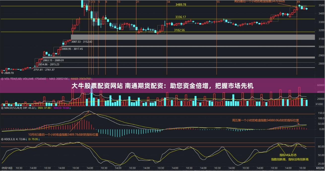 大牛股票配资网站 南通期货配资：助您资金倍增，把握市场先机