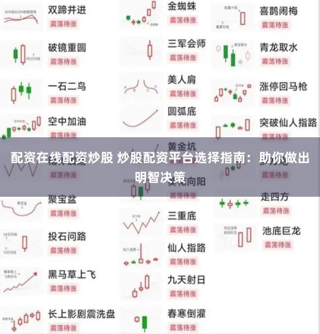 配资在线配资炒股 炒股配资平台选择指南：助你做出明智决策