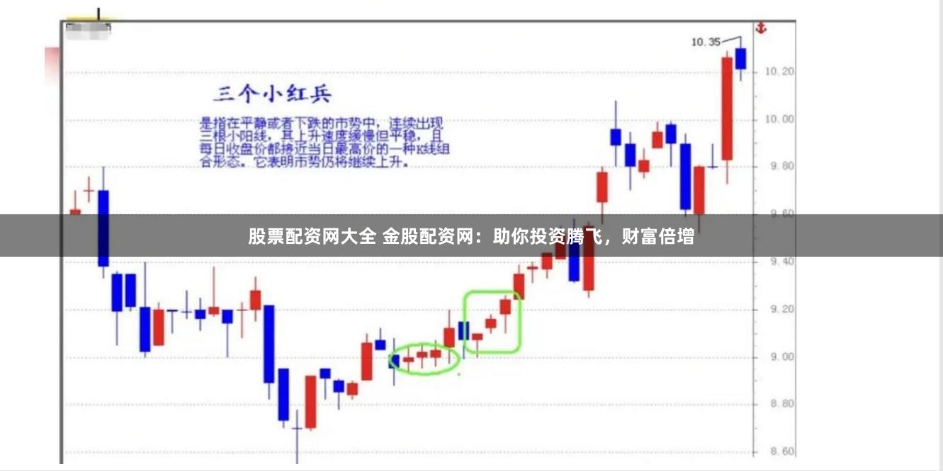 股票配资网大全 金股配资网：助你投资腾飞，财富倍增