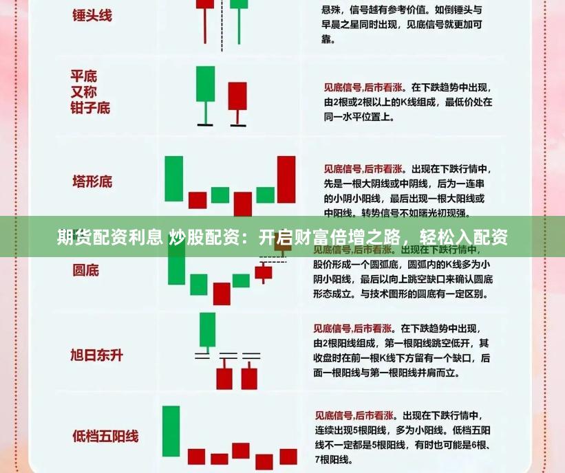 期货配资利息 炒股配资：开启财富倍增之路，轻松入配资