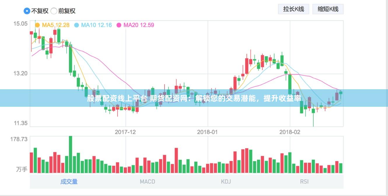 股票配资线上平台 期货配资网：解锁您的交易潜能，提升收益率