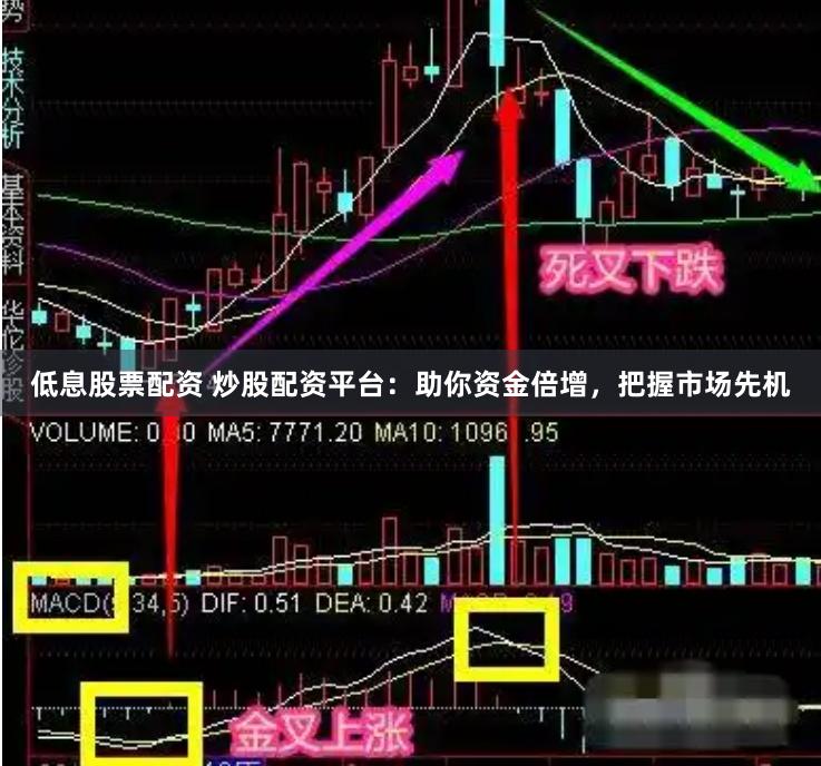 低息股票配资 炒股配资平台：助你资金倍增，把握市场先机