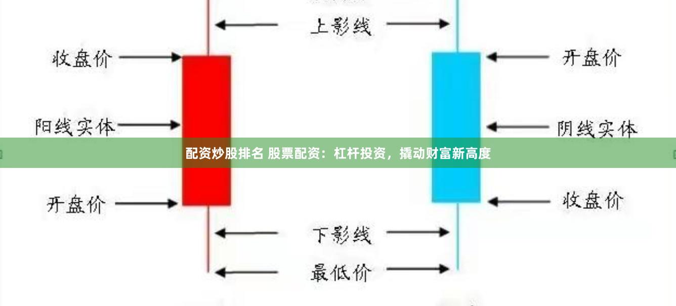 配资炒股排名 股票配资：杠杆投资，撬动财富新高度
