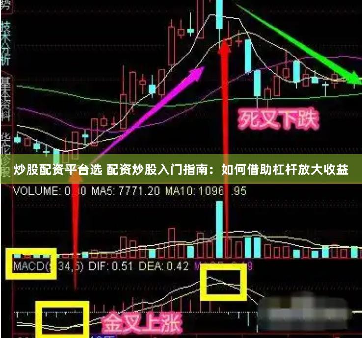 炒股配资平台选 配资炒股入门指南：如何借助杠杆放大收益