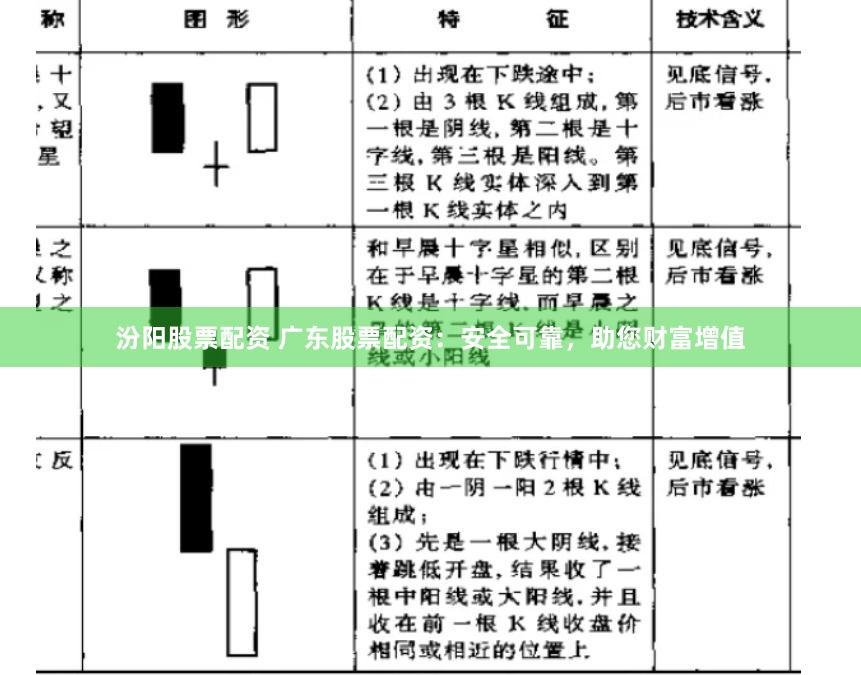 汾阳股票配资 广东股票配资：安全可靠，助您财富增值