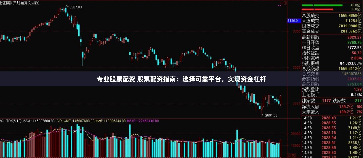 专业股票配资 股票配资指南：选择可靠平台，实现资金杠杆