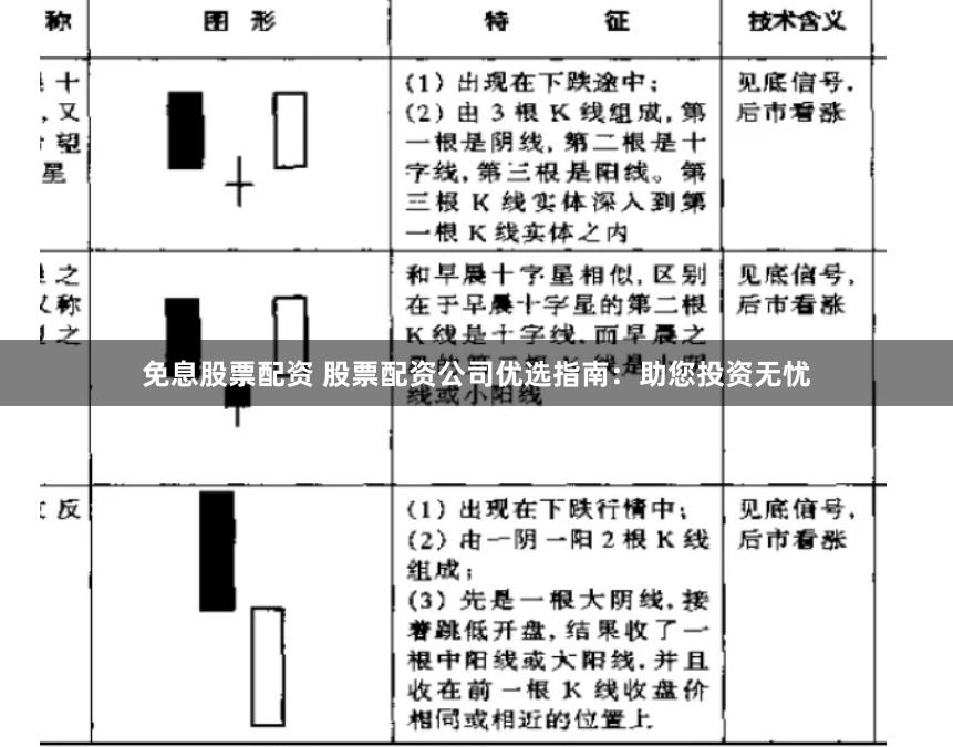 免息股票配资 股票配资公司优选指南：助您投资无忧