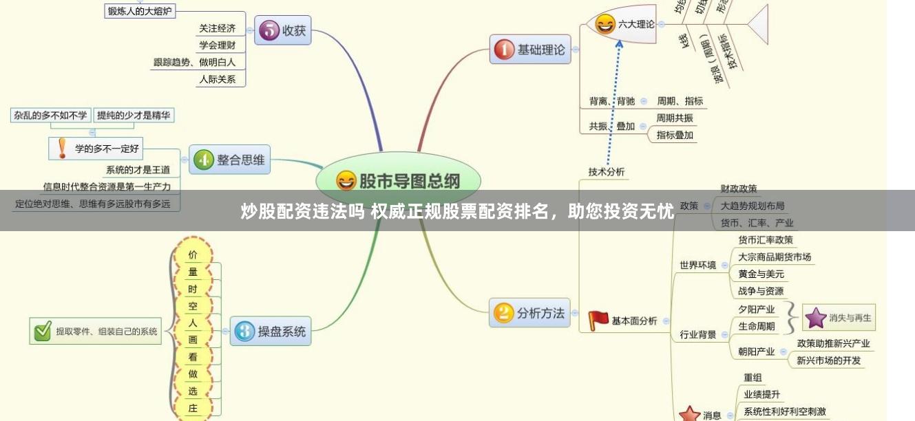 炒股配资违法吗 权威正规股票配资排名，助您投资无忧