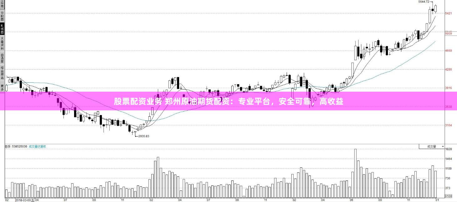 股票配资业务 郑州原油期货配资：专业平台，安全可靠，高收益