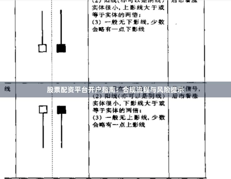 股票配资平台开户指南：合规流程与风险提示