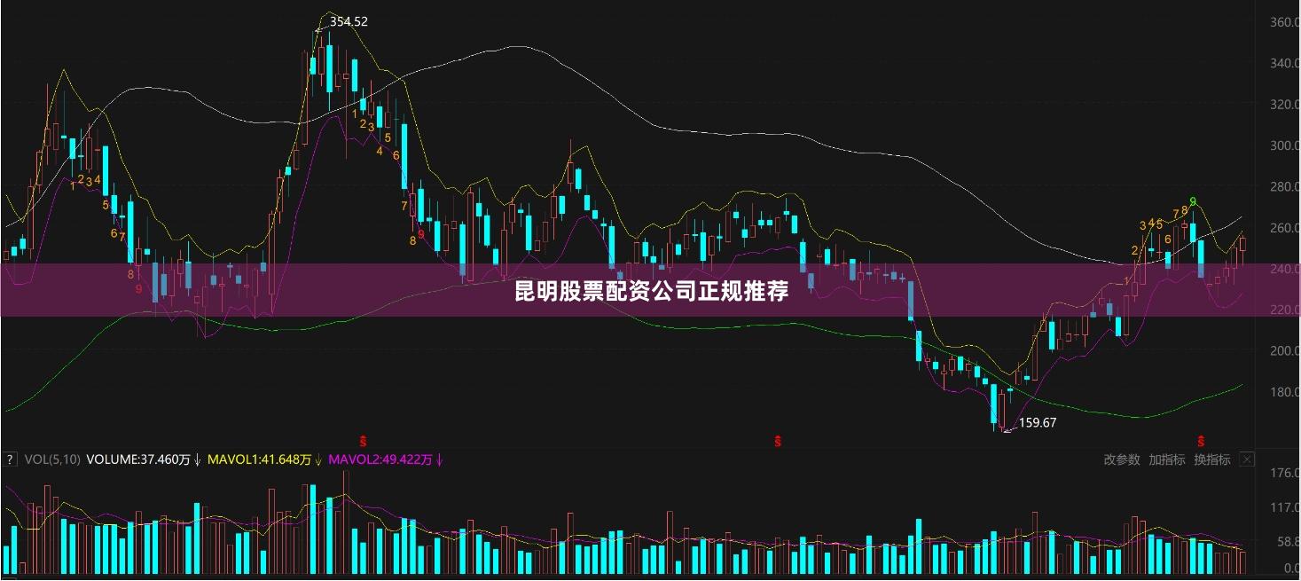 昆明股票配资公司正规推荐