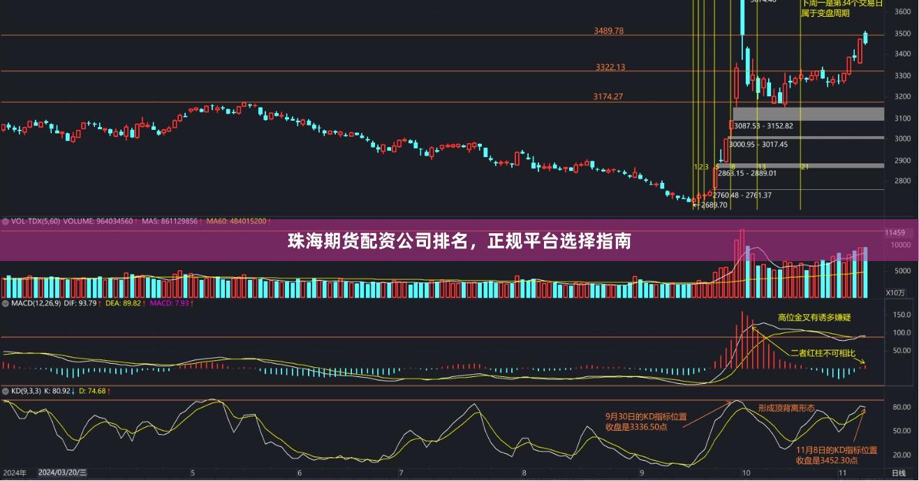 珠海期货配资公司排名,正规平台选择指南