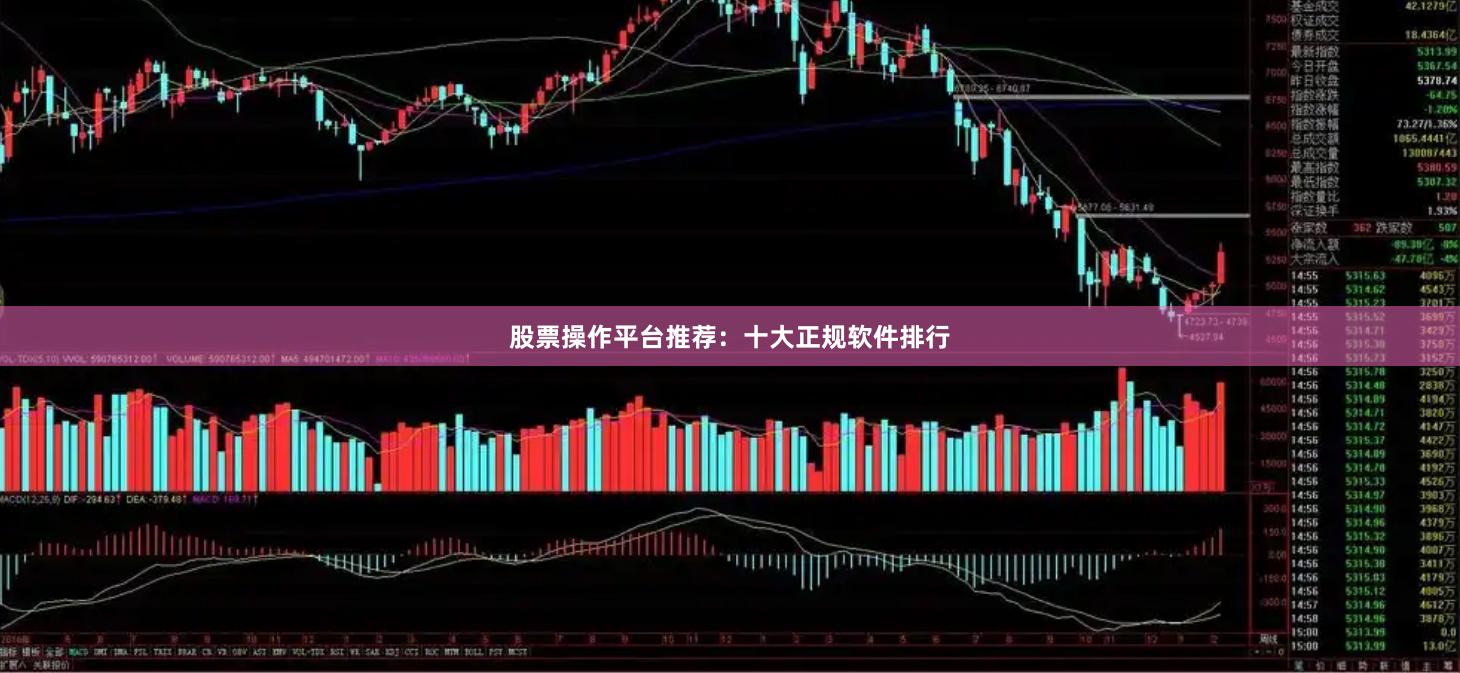 股票操作平台推荐：十大正规软件排行