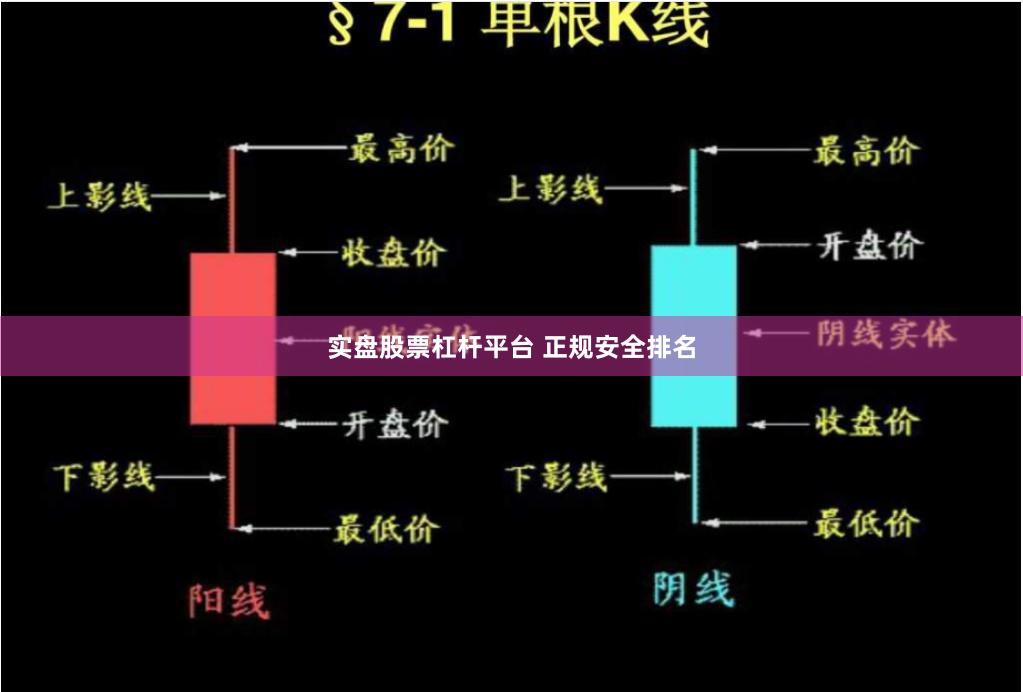 实盘股票杠杆平台 正规安全排名