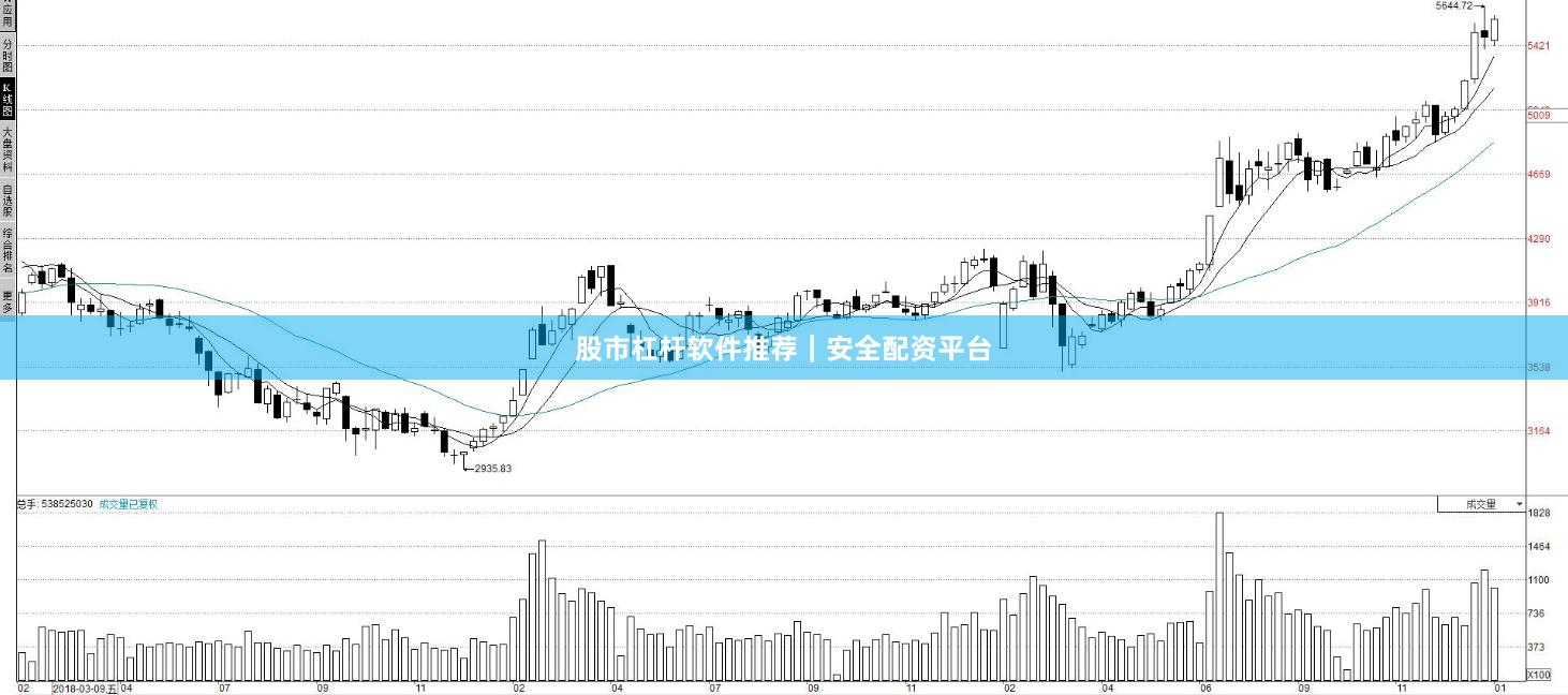 股市杠杆软件推荐｜安全配资平台