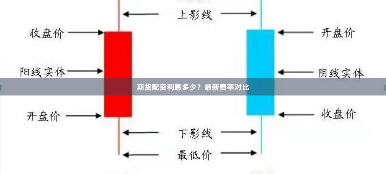 期货配资利息多少？最新费率对比