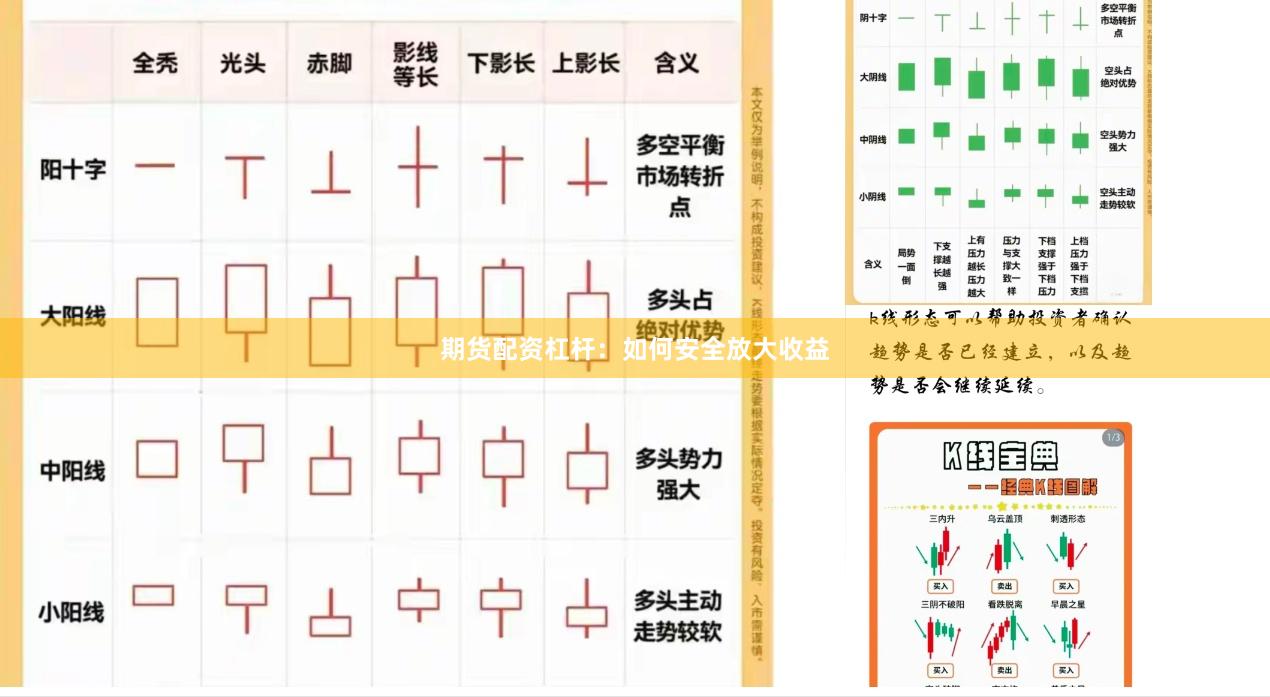 期货配资杠杆：如何安全放大收益