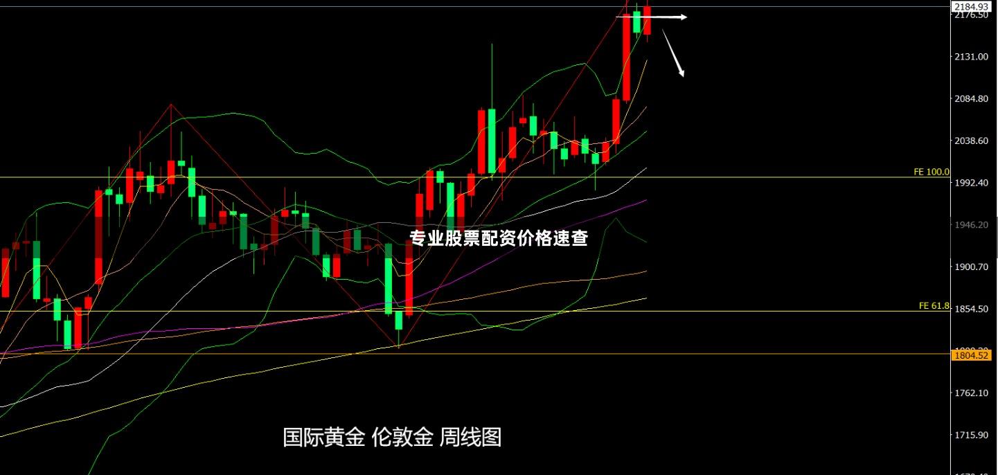 专业股票配资价格速查