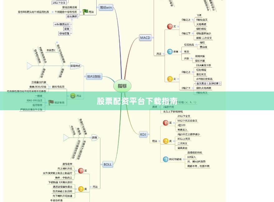 股票配资平台下载指南