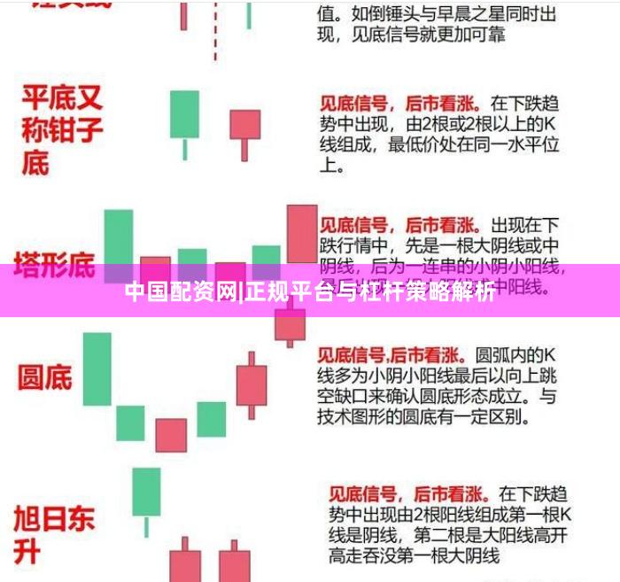 中国配资网|正规平台与杠杆策略解析
