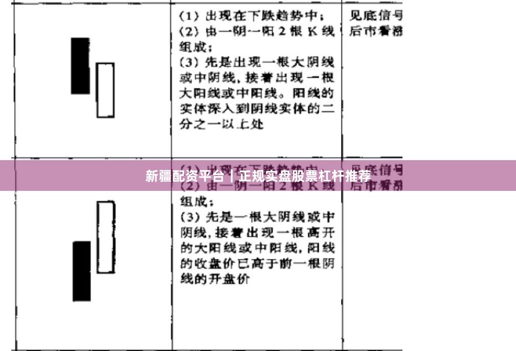新疆配资平台｜正规实盘股票杠杆推荐