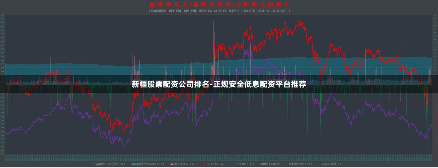 新疆股票配资公司排名-正规安全低息配资平台推荐